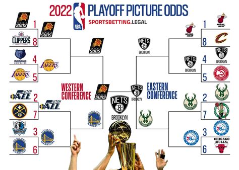 nba finals favorites by year